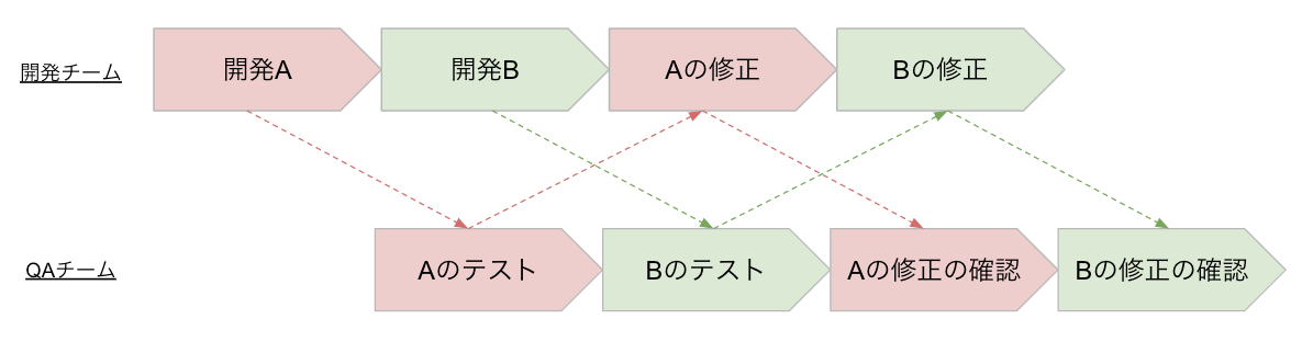 f:id:unifa_tech:20201201174607p:plain