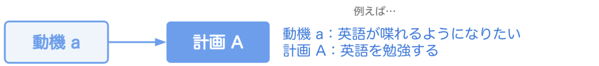 なぜアイデアは複数の問題を一気に解決するのか 宮本茂の名言へのとある解釈 ユニファ開発者ブログ