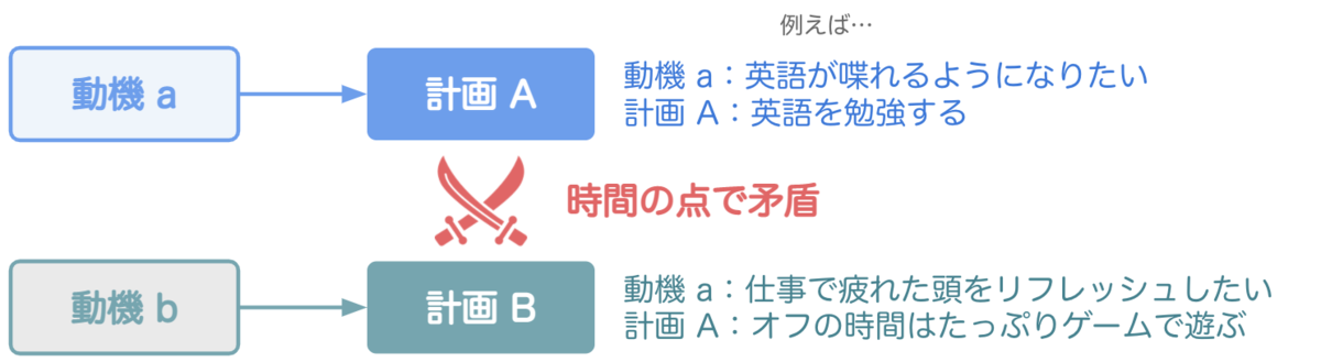 f:id:unifa_tech:20201206174420p:plain