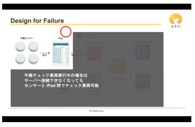 f:id:unifa_tech:20201215133816p:plain