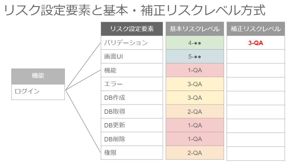 f:id:unifa_tech:20201218143420p:plain