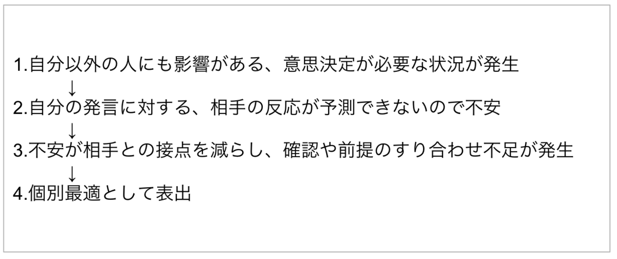 個別最適を生み出すメカニズム