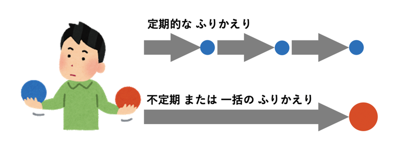 f:id:unifa_tech:20210228123856p:plain