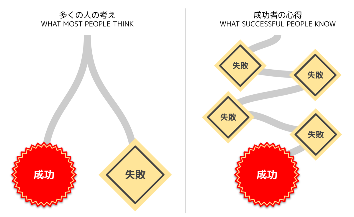 f:id:unifa_tech:20210819210532p:plain