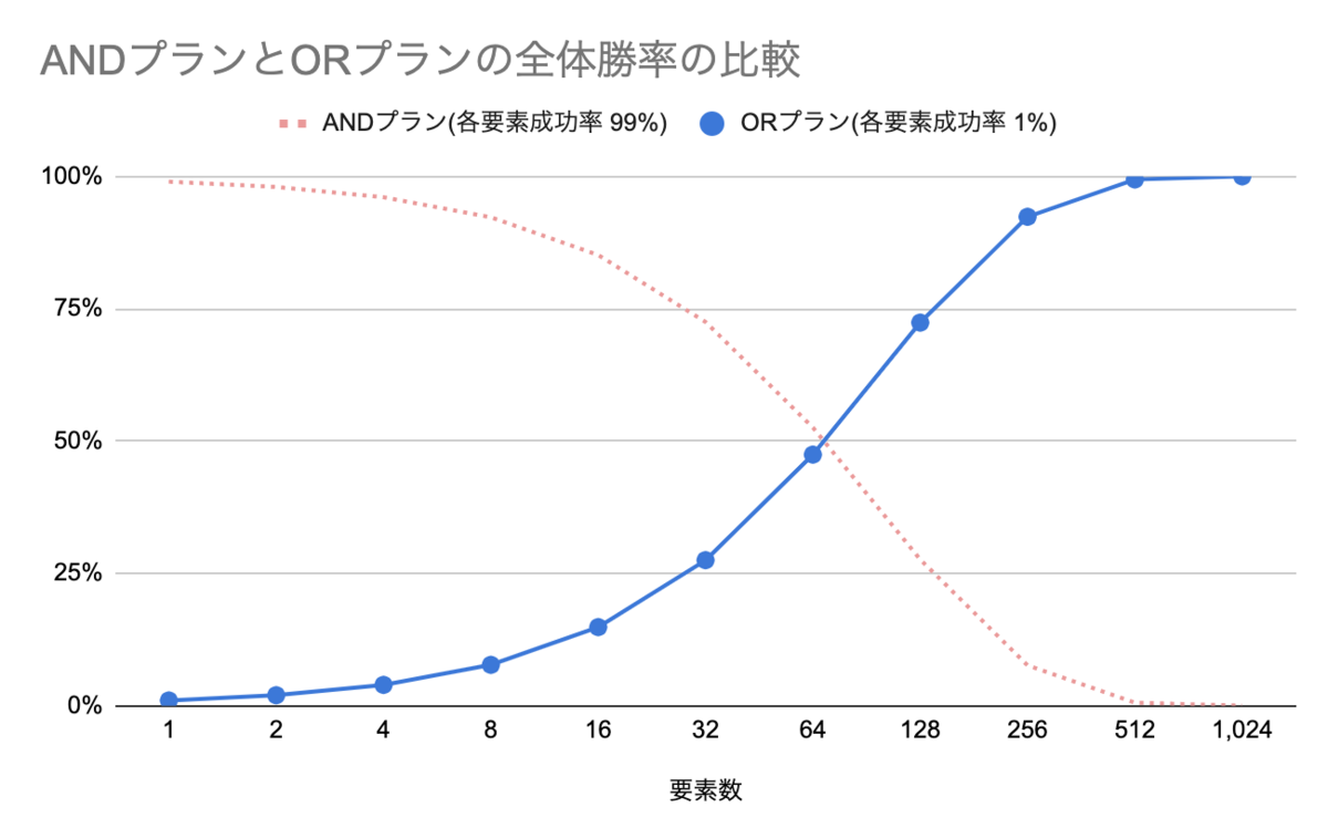 f:id:unifa_tech:20210820164712p:plain