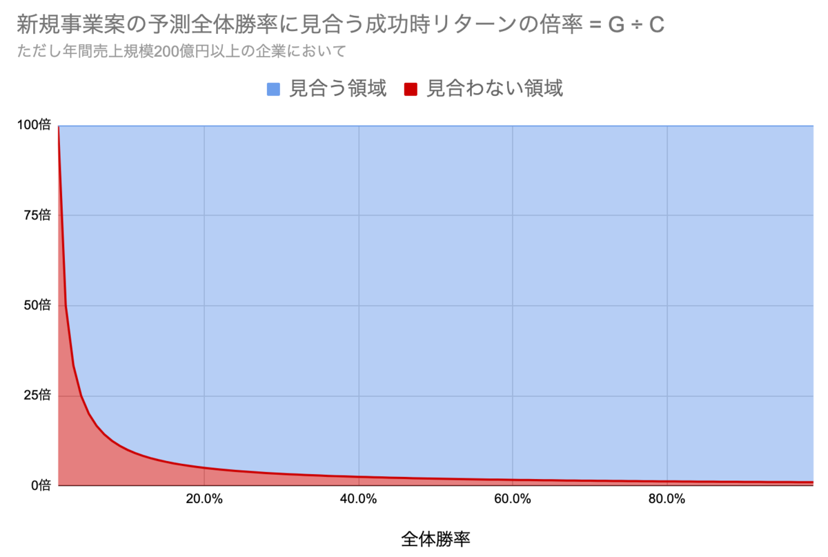 f:id:unifa_tech:20210821003905p:plain