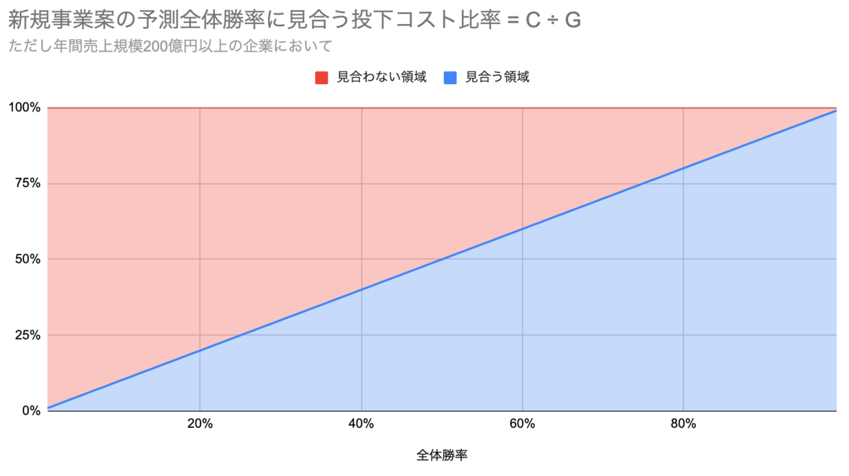 f:id:unifa_tech:20210821005733p:plain