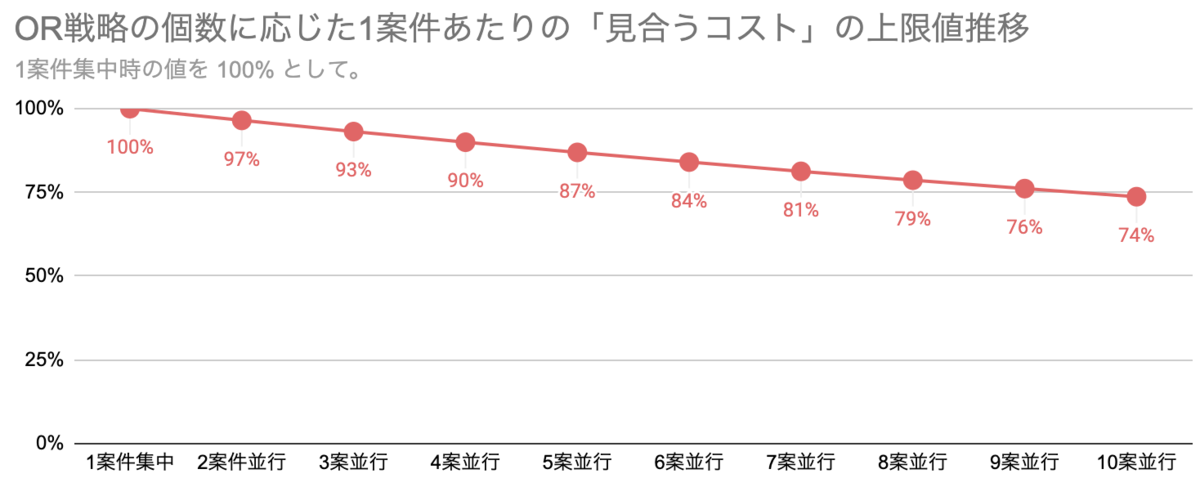 f:id:unifa_tech:20210821013628p:plain
