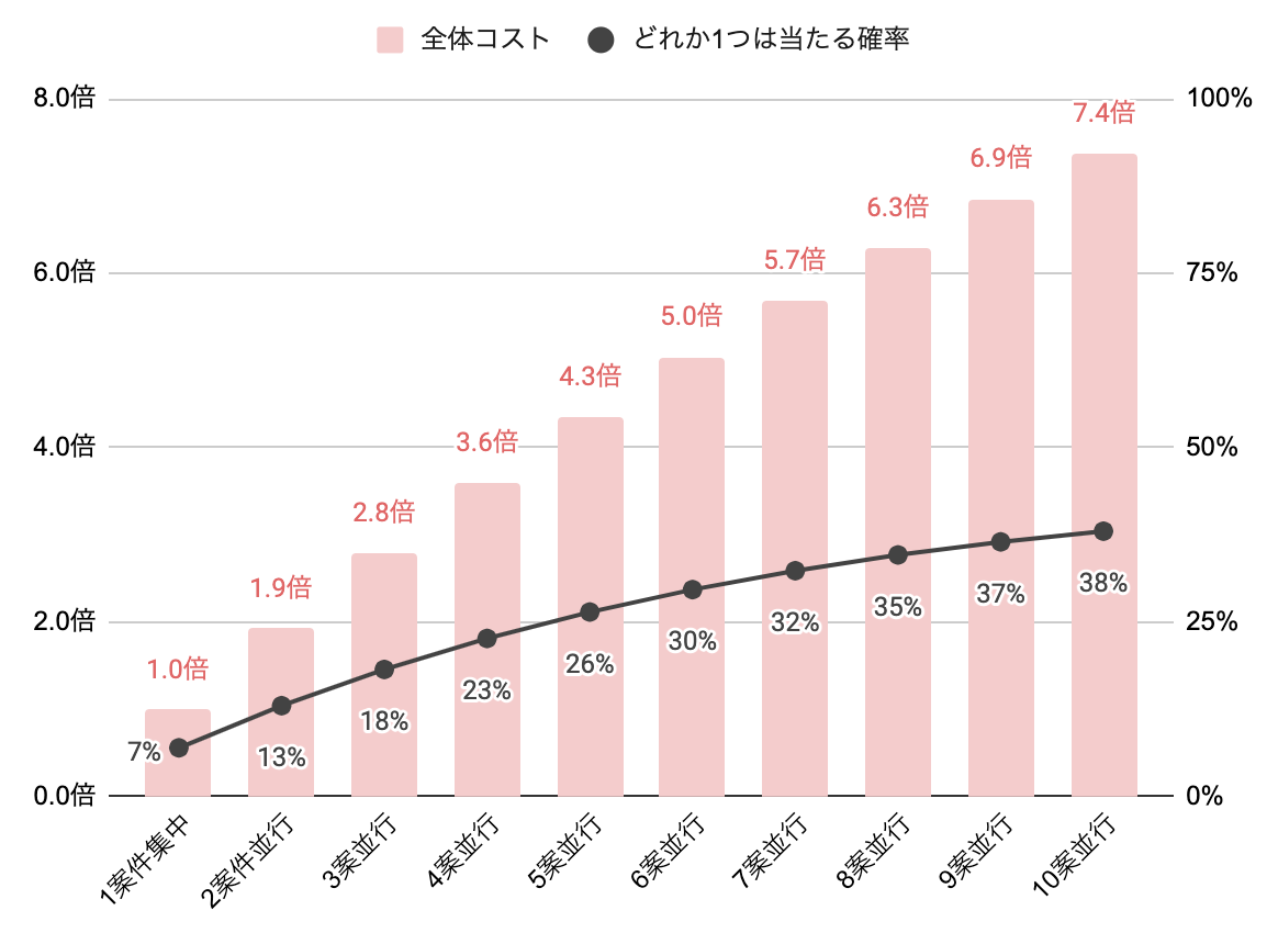 f:id:unifa_tech:20210821015927p:plain
