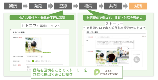 f:id:unifa_tech:20210913191421p:plain