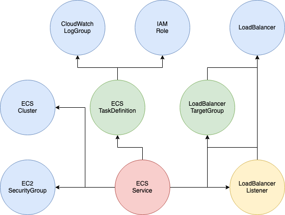 f:id:unifa_tech:20211028150527p:plain