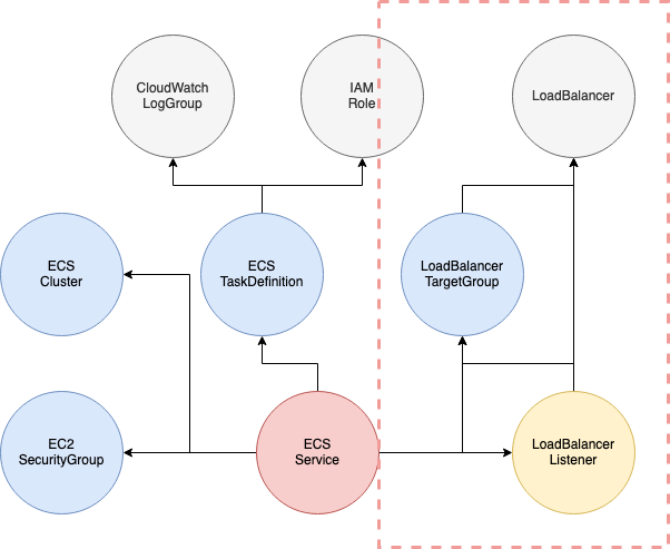 f:id:unifa_tech:20211028160130p:plain