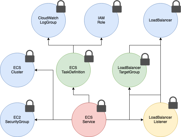 f:id:unifa_tech:20211028165342p:plain