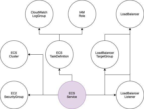 f:id:unifa_tech:20211108173006p:plain