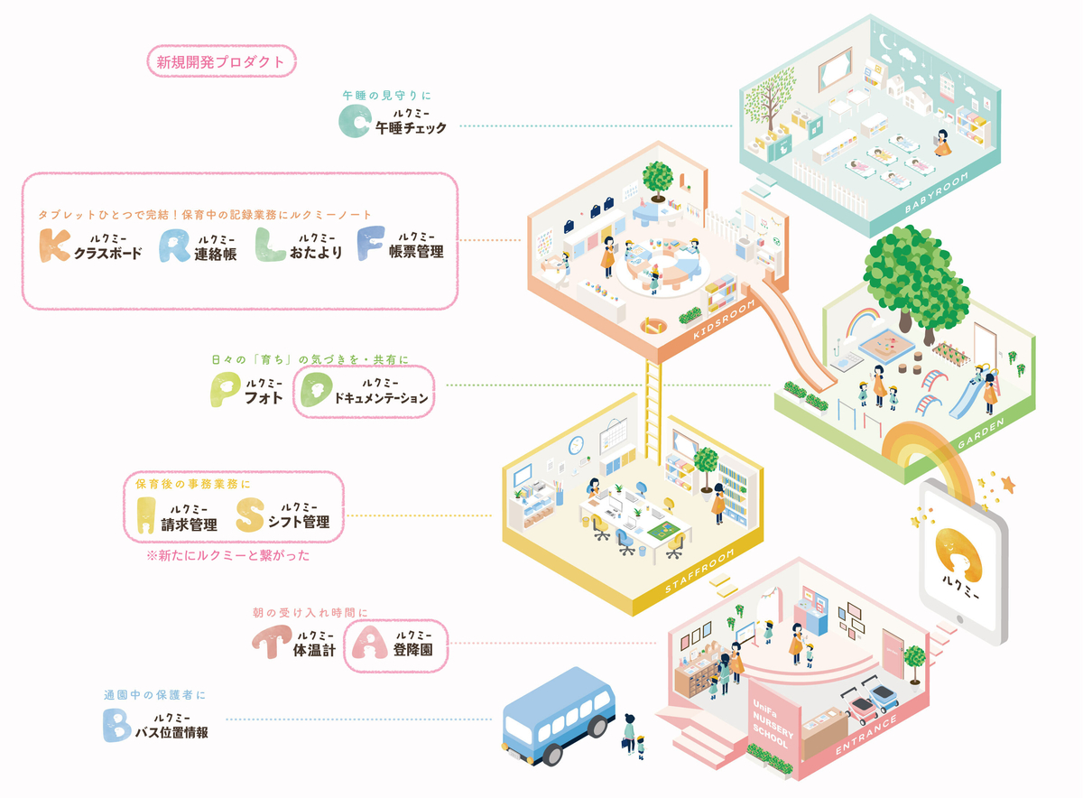 f:id:unifa_tech:20211127115035j:plain