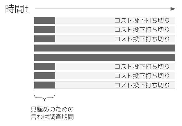 f:id:unifa_tech:20211206114303p:plain
