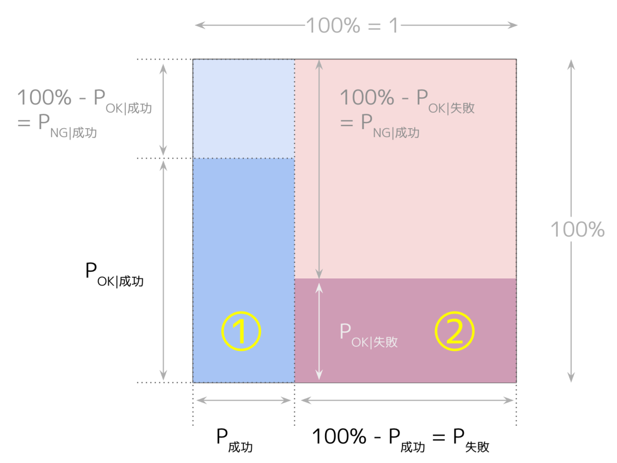 f:id:unifa_tech:20211207120853p:plain