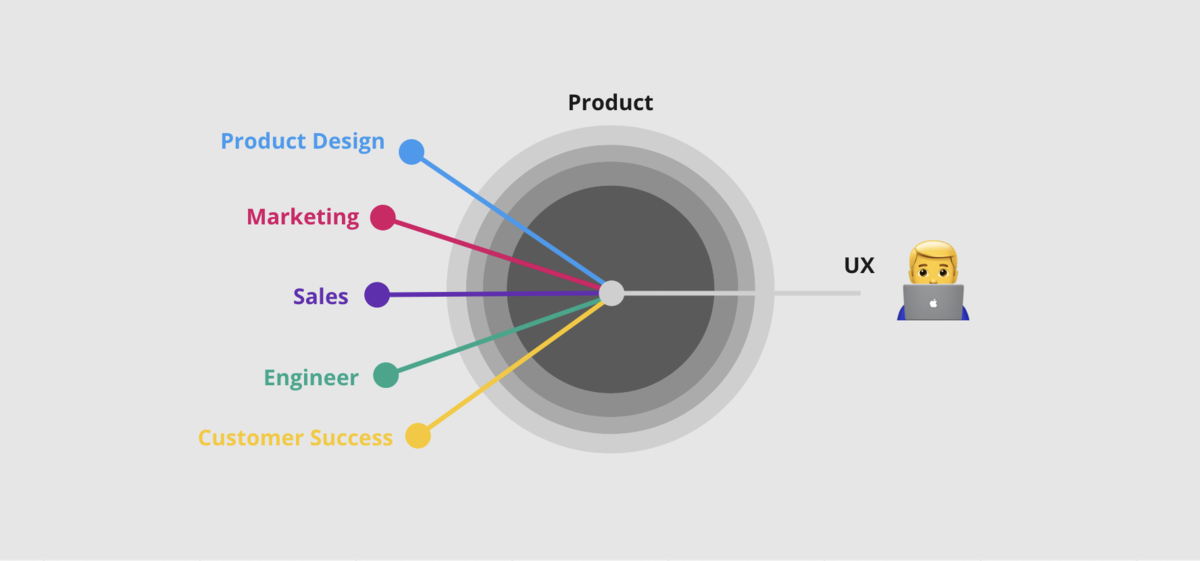 f:id:unifa_tech:20211207184001p:plain