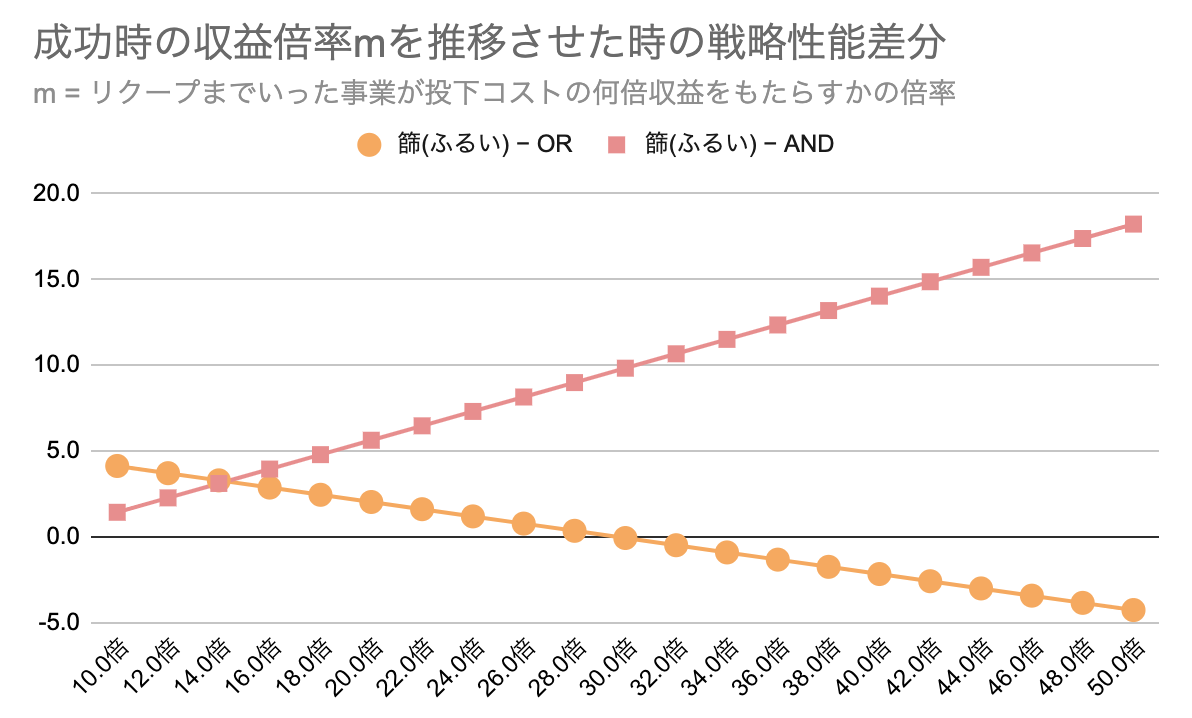f:id:unifa_tech:20211207192317p:plain