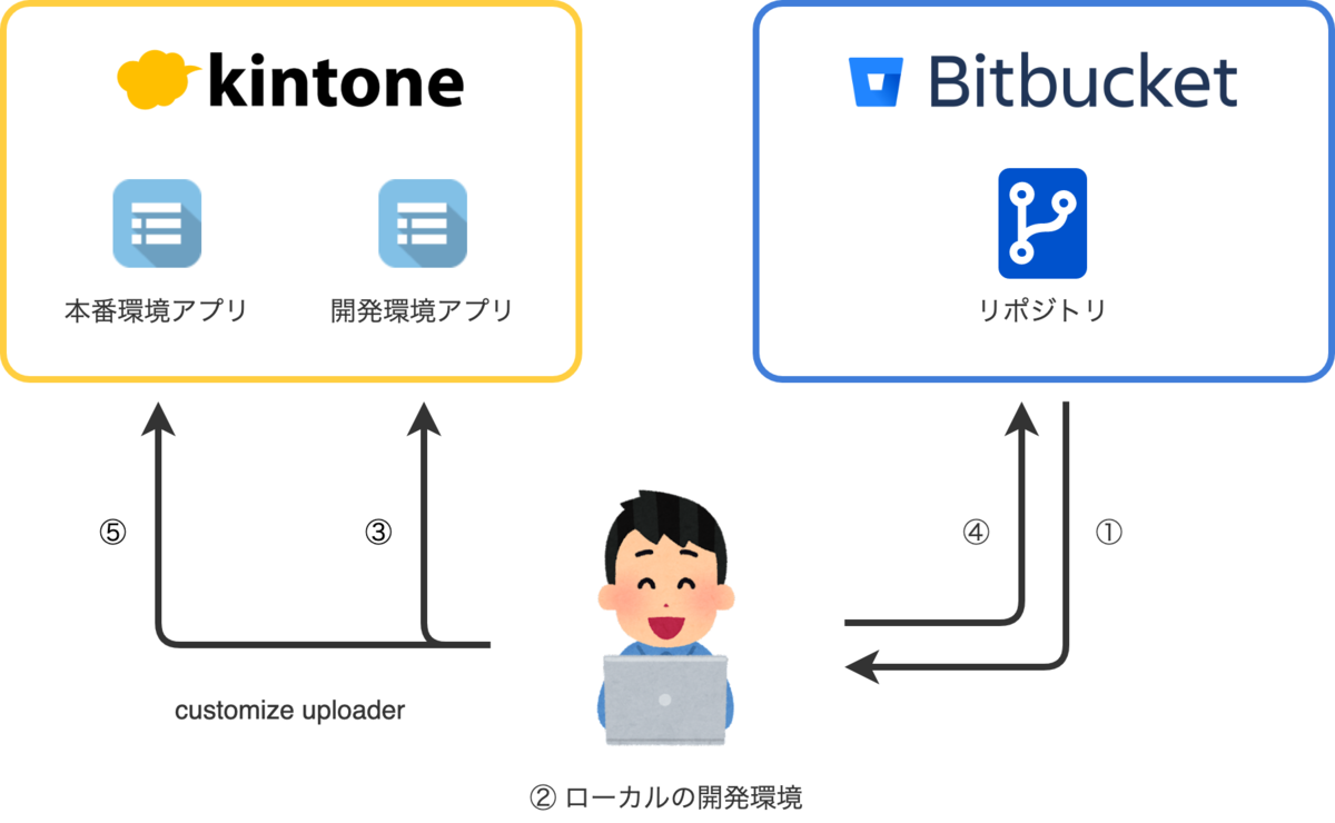 f:id:unifa_tech:20211207210053p:plain