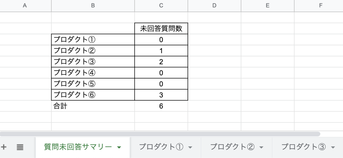f:id:unifa_tech:20211215141734p:plain