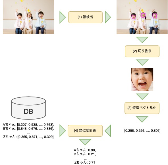 f:id:unifa_tech:20220214105327j:plain