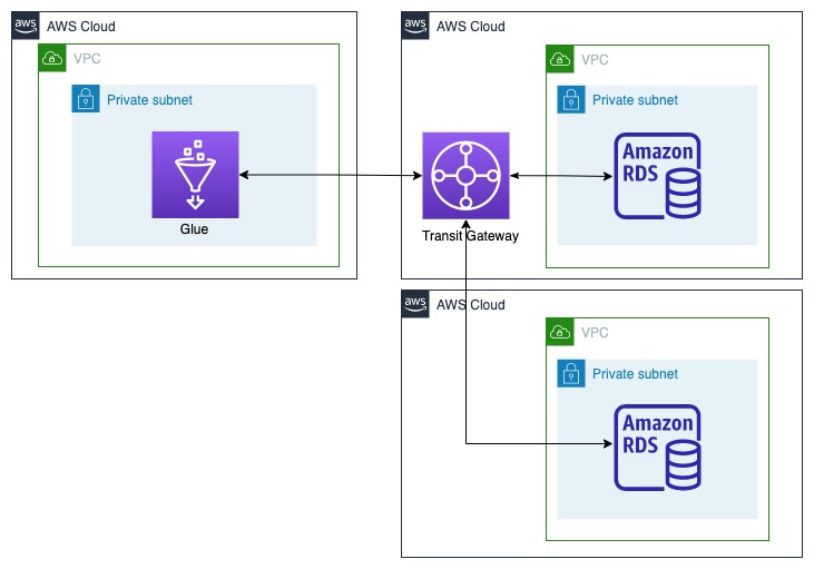 f:id:unifa_tech:20220406152211j:plain