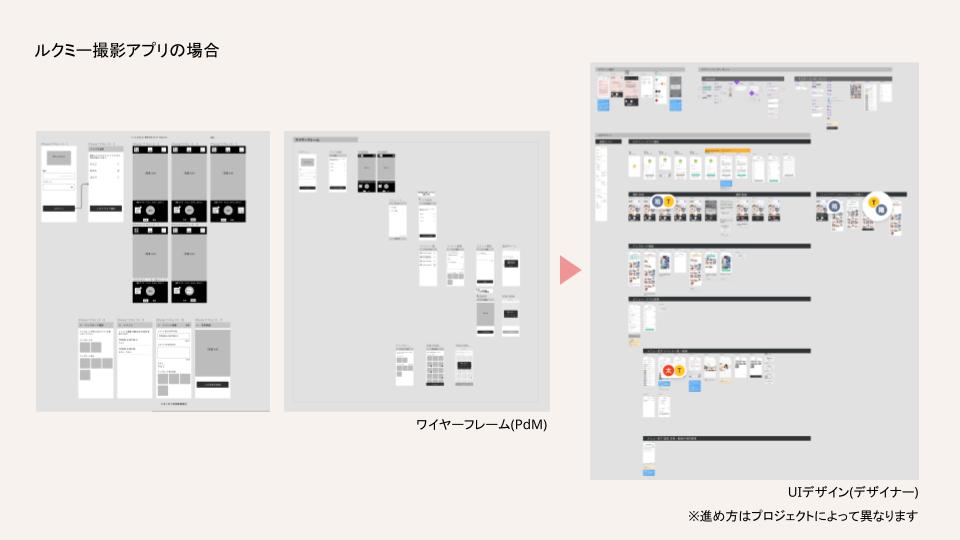 Figmaで作成したワイヤーフレームとデザインのスクリーンショットです。