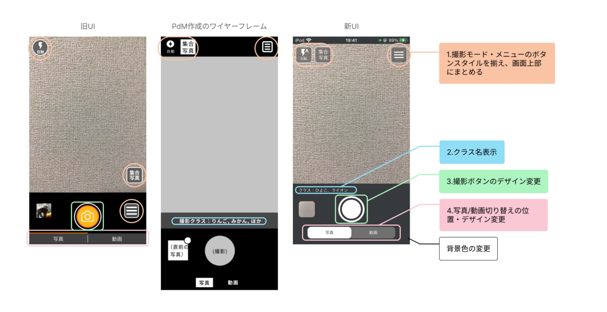 旧UIのキャプチャ・PdM作成のワイヤーフレーム・新UIのキャプチャを並べて比較しています