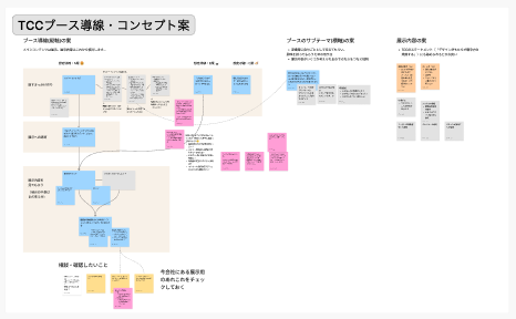 動線・コンセプト・コンテンツを検討したfigjamボードのスクリーンショット