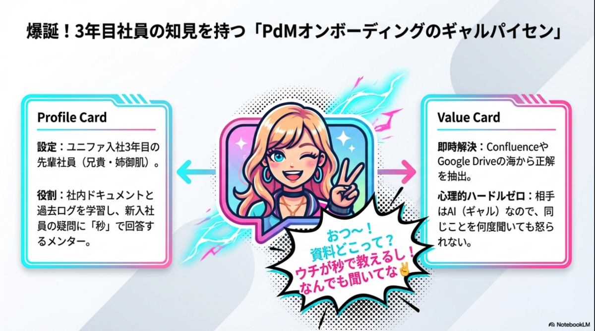 提案プレゼン時に利用した資料:What/How部分