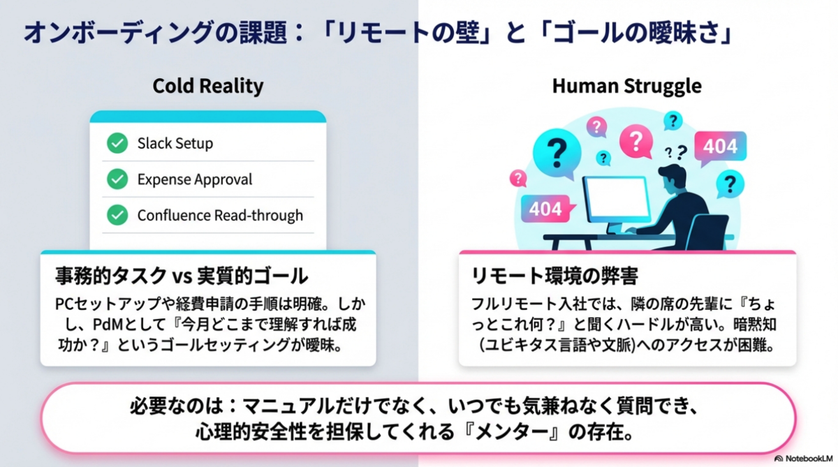 提案プレゼン時に利用した資料:Why部分