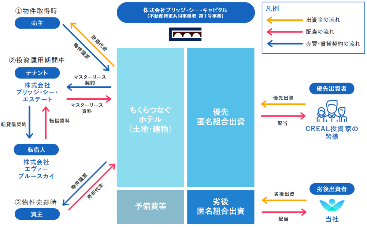 f:id:unipontan:20190707234625p:plain