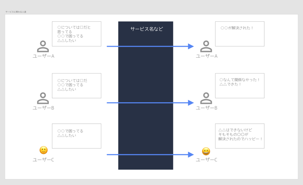f:id:uniq:20181210231655p:plain