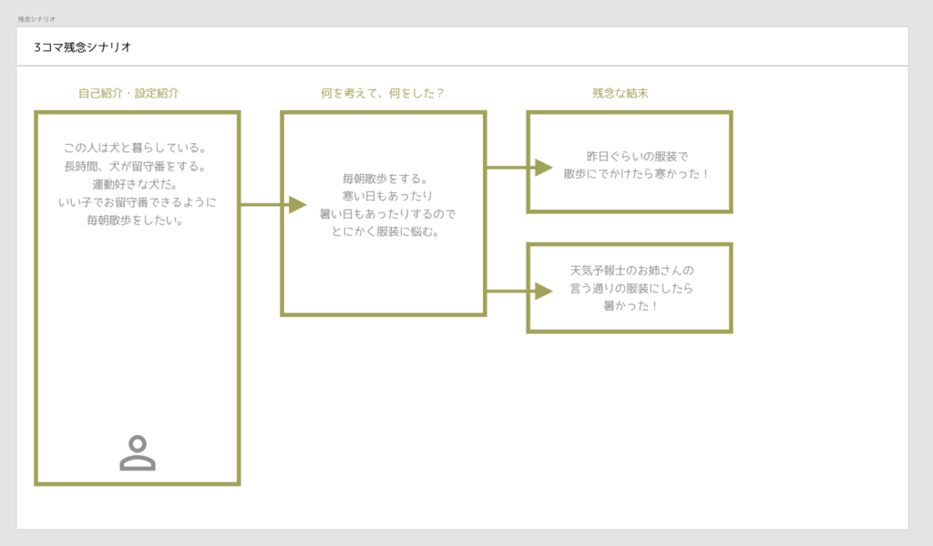 f:id:uniq:20181210232311p:plain