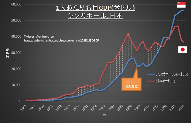 f:id:uniunikun:20160106224721j:plain