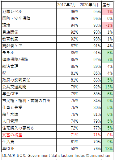 f:id:uniunikun:20200714222126p:plain