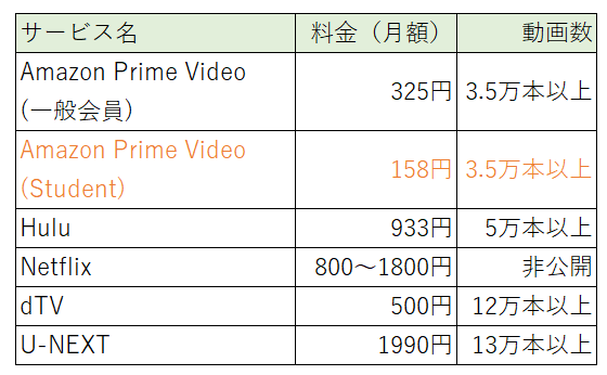 f:id:universityinfo:20180921122304p:plain f:id:universityinfo:20180921122304p:plain