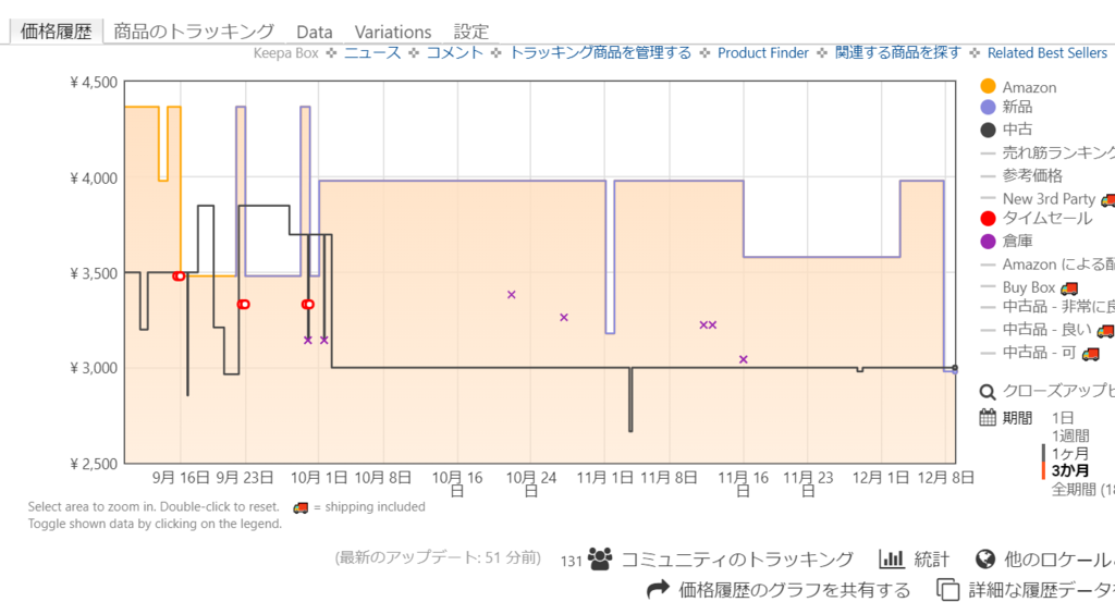 f:id:universityinfo:20181208232930p:plain
