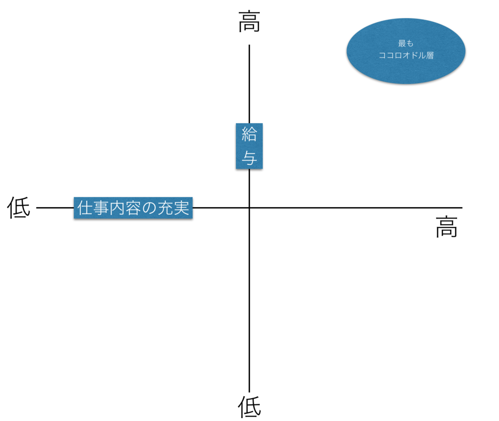 f:id:universityjob:20170413011702p:plain
