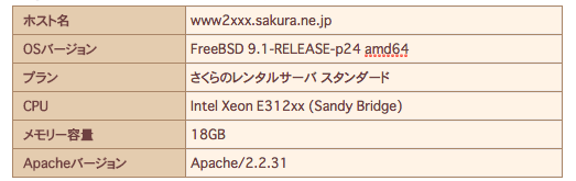 f:id:unkillonline:20170616212715p:plain f:id:unkillonline:20170616212715p:plain