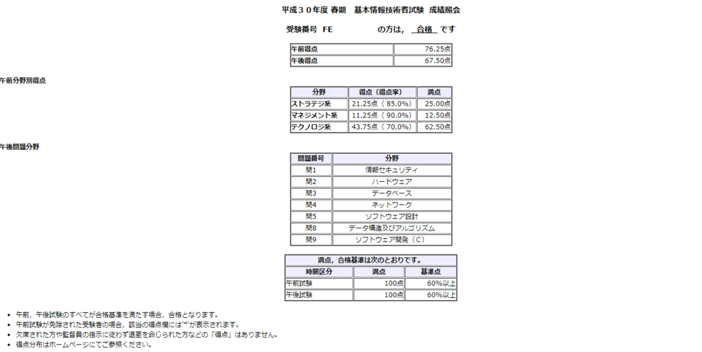 平成30年度春期 基本情報技術者試験に合格しました よくわからないエンジニア
