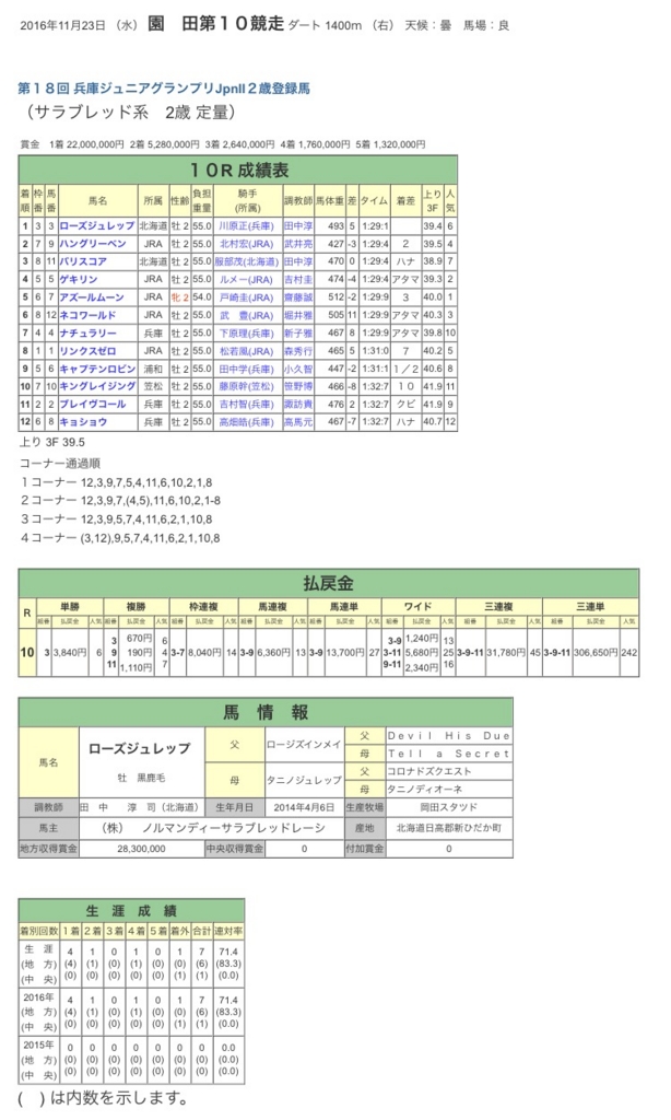 f:id:unkokusaidayo:20161123191057j:plain f:id:unkokusaidayo:20161123191057j:plain