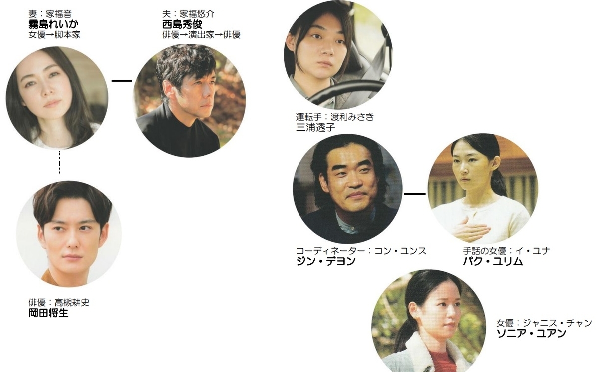 f:id:unkosuzou:20220308154514j:plain