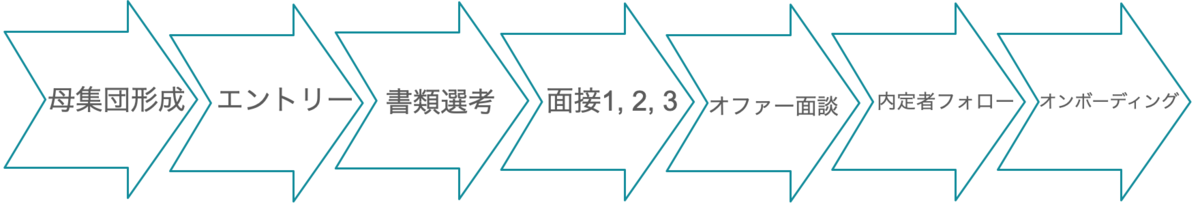 f:id:unlearned:20201223194230p:plain
