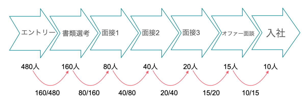 f:id:unlearned:20201223200353p:plain