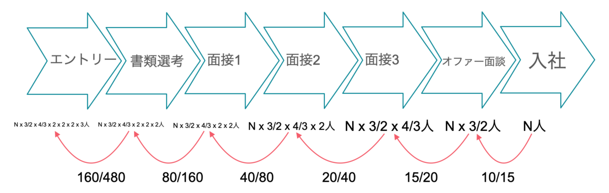 f:id:unlearned:20201223201035p:plain