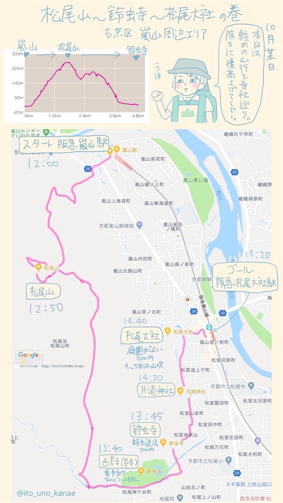f:id:uno_k:20181013231829j:image