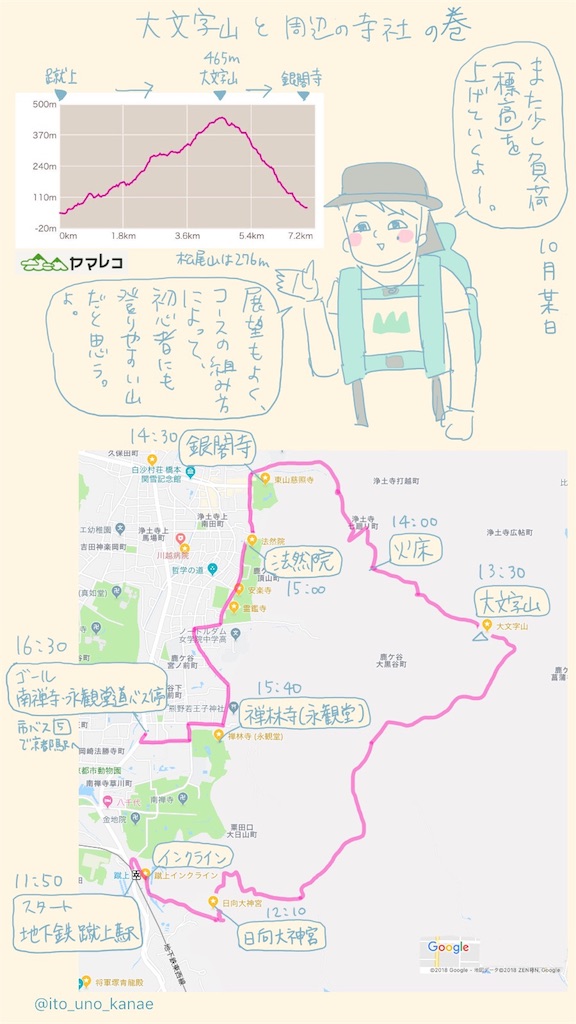f:id:uno_k:20181014222350j:image