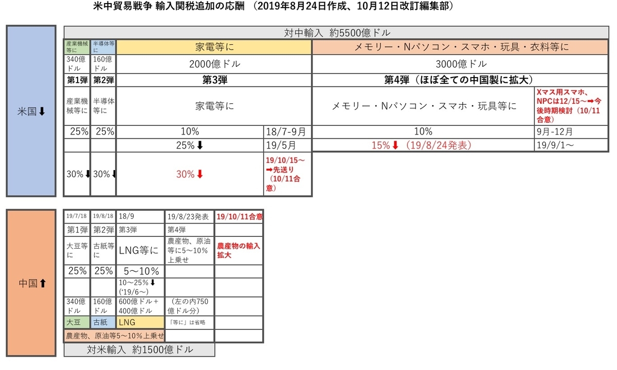 f:id:unominews:20191012181733j:plain f:id:unominews:20191012181733j:plain